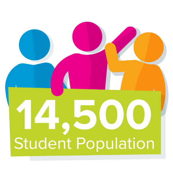 14,500 Student Population