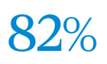 Blue-coloured 82 percent